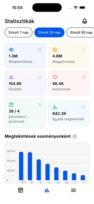 JamSpot app - organizer analytics dashboard