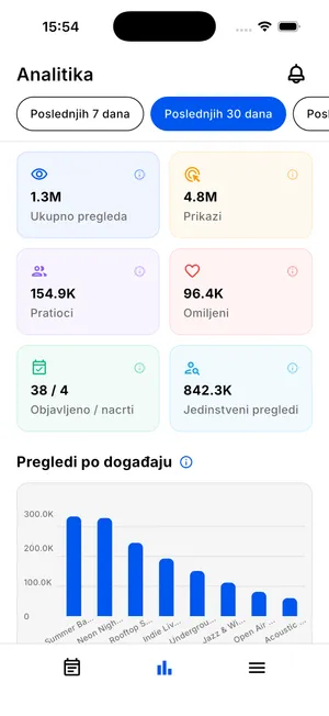 JamSpot app - organizer analytics dashboard